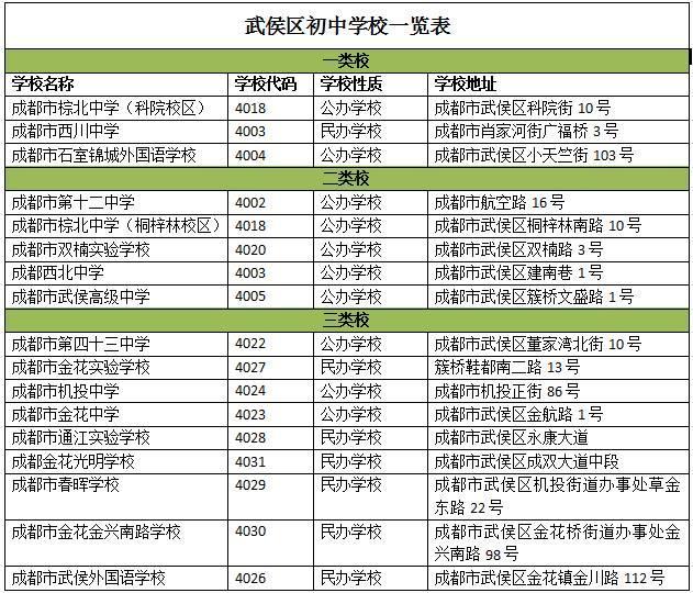 成都小学最新排名更新,优质教育资源一览表