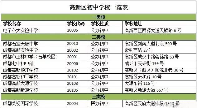 成都小学最新排名更新,优质教育资源一览表