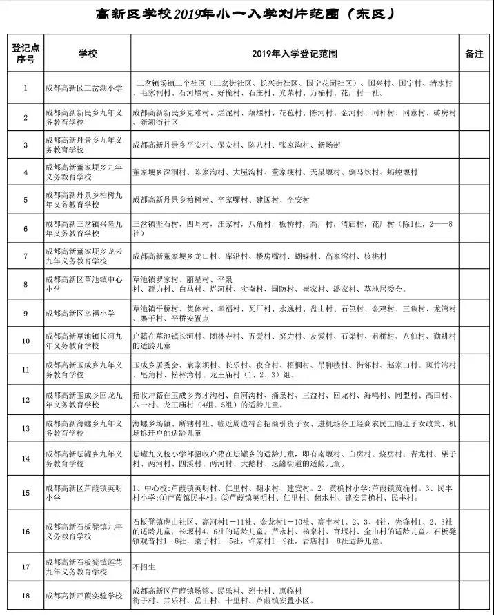 成都小学最新排名更新,优质教育资源一览表