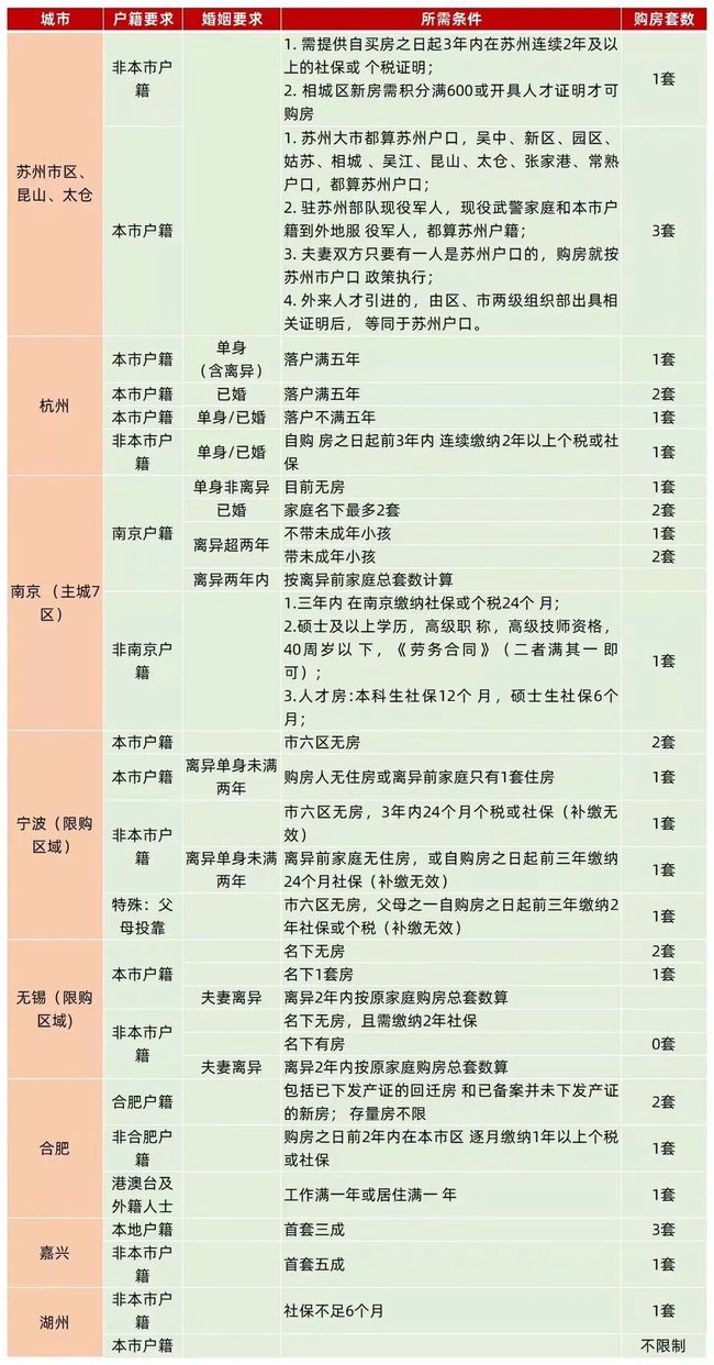最新吴江户口迁入条件,变化中的机遇与挑战解析
