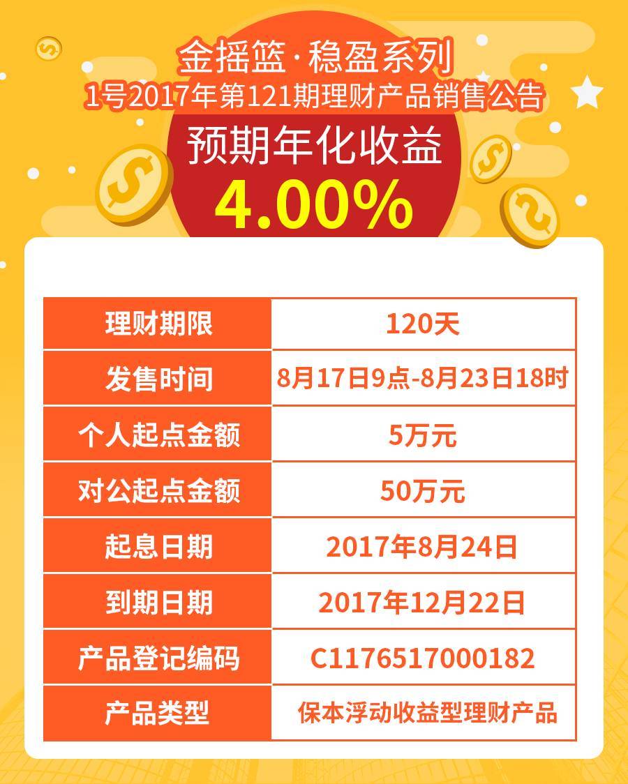 最新高收益理财产品助力财富持续增值!