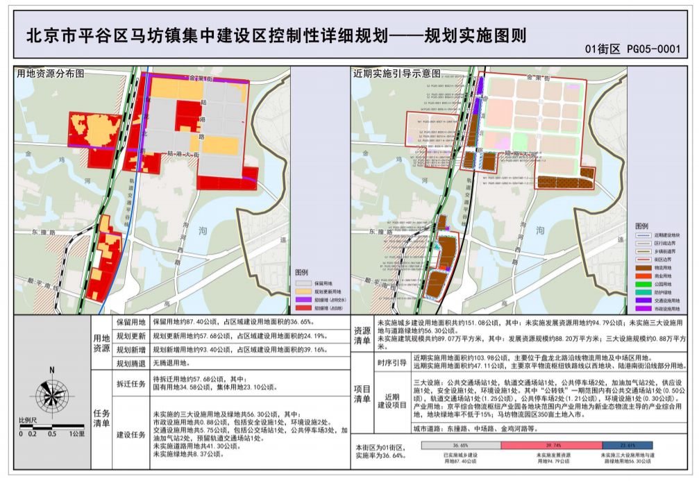 平谷山东庄村规划揭秘,自然美景探索之旅启动