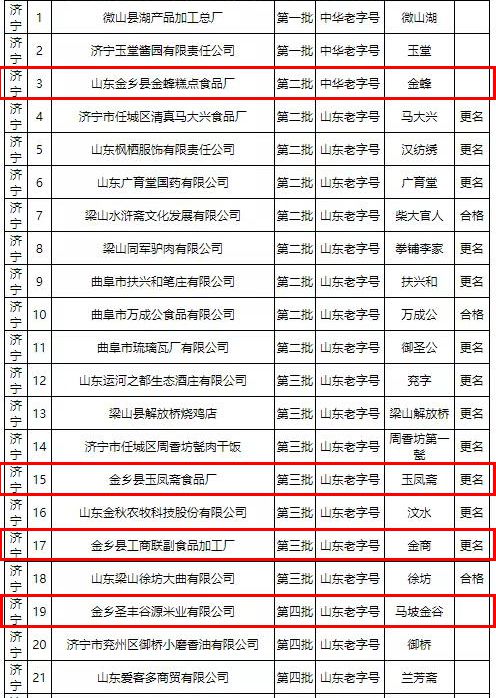 韩城市最新低保名单,科技援助下的精准识别,智能生活的温暖体验