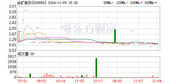 合矿股份最新消息详解及获取相关资讯的步骤指南