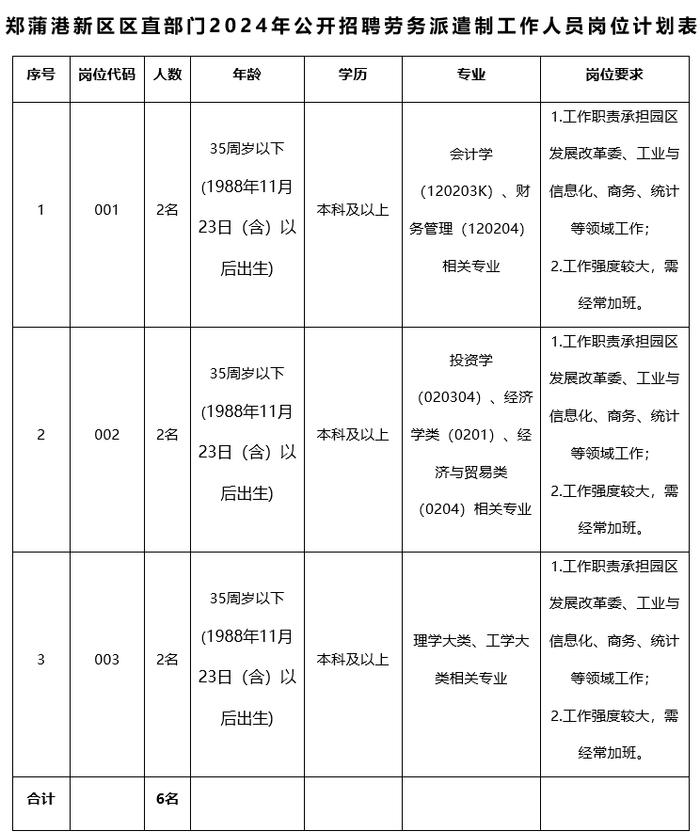唐海时讯最新招聘信息汇总