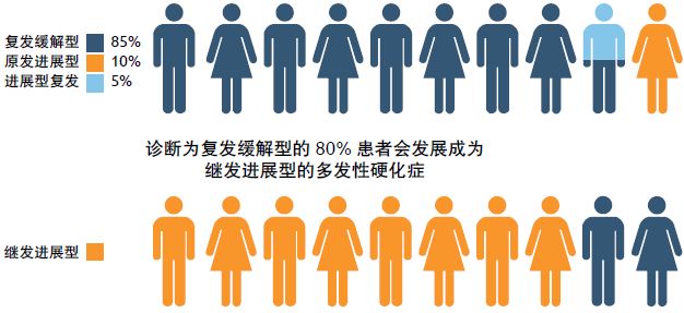 多发性硬化最新动态,自信成就未来,新变化引领前行