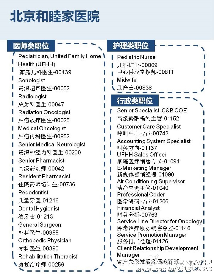 和睦家招聘护士,携手共创健康未来新篇章