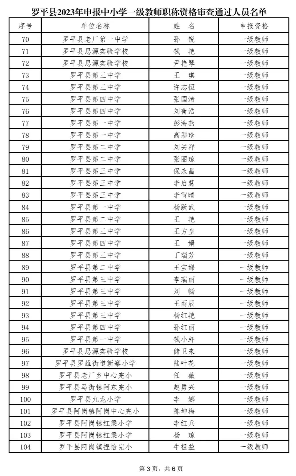 罗平县最新正科公示,观点阐述与分析概览