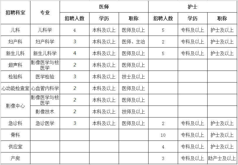 西安最新招聘护士长,缘分与友情的交织之旅