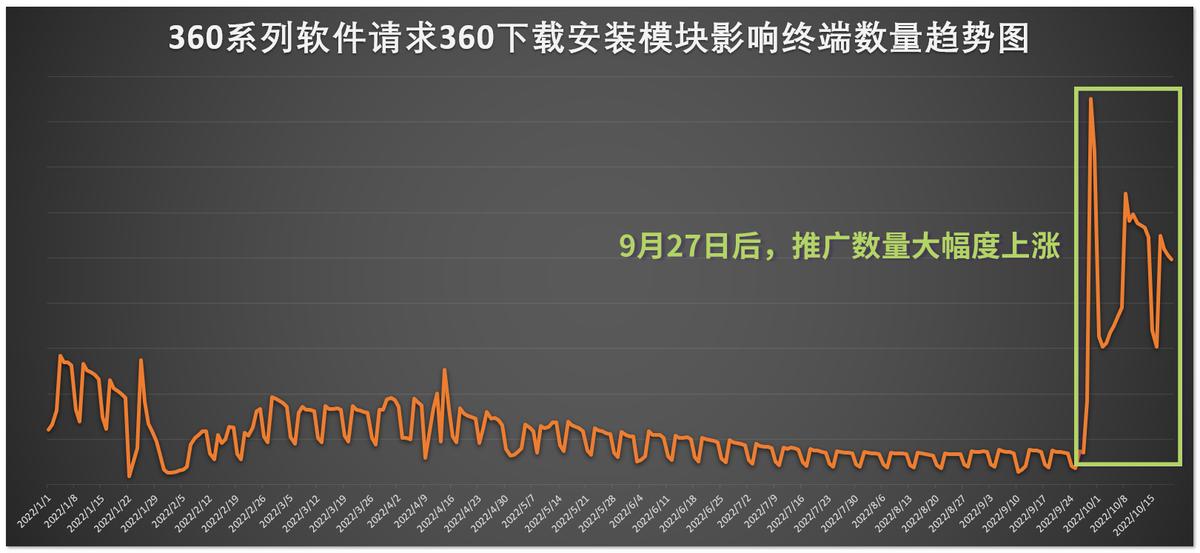 重磅推荐，36o安全卫士最新版，全方位保障数字生活安全