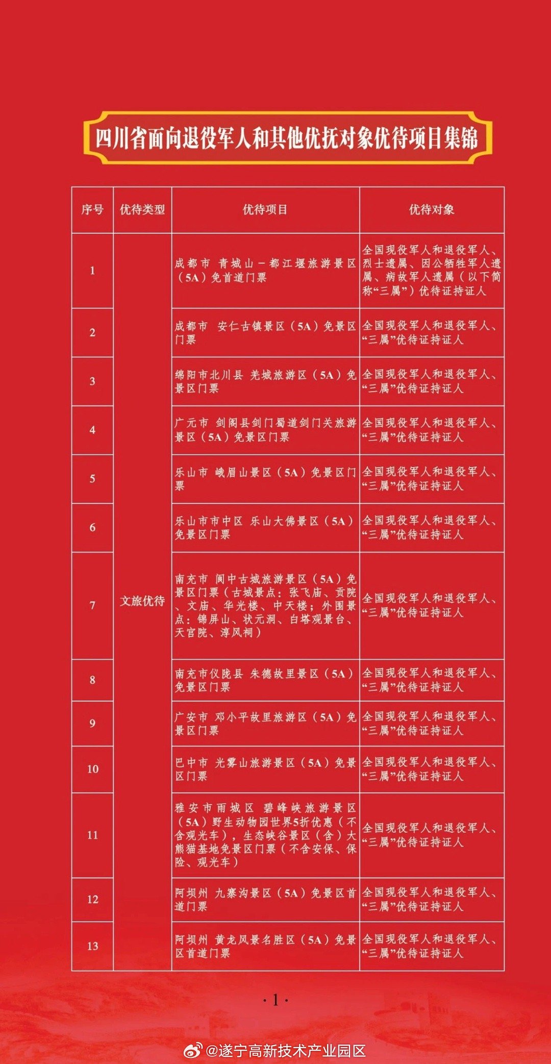 四川参战优抚最新动态与学习变化,自信成就未来