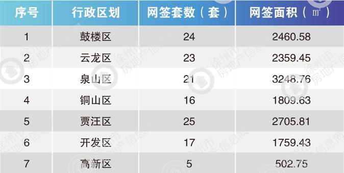 丰县二手房最新个人出售信息🏠💼