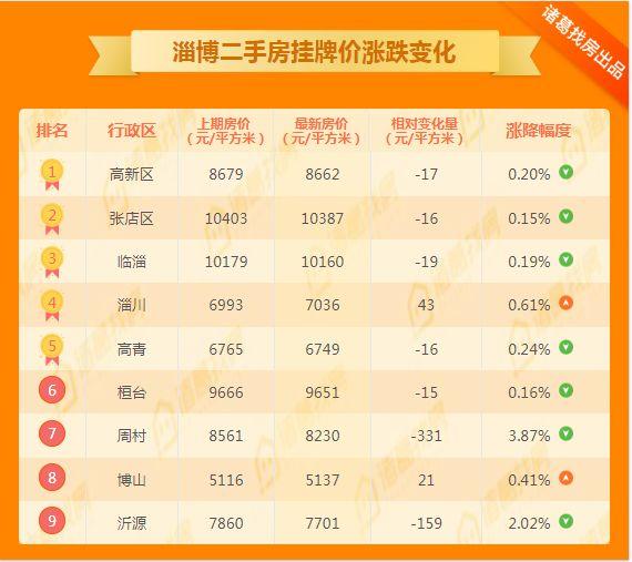 周村最新二手房,家的温暖与友情的纽带,温馨家园等你来选购!