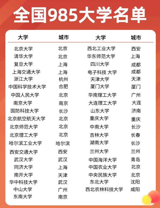 最新小211二期大学名单公布，学子瞩目✨