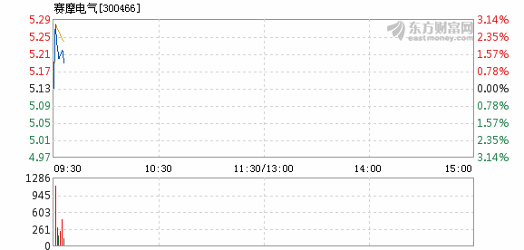 赛摩电气复牌最新消息与小巷深处的独特魅力揭秘