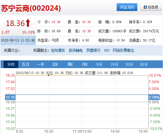 苏宁云商股票最新动态与小巷深处的商业宝藏探索