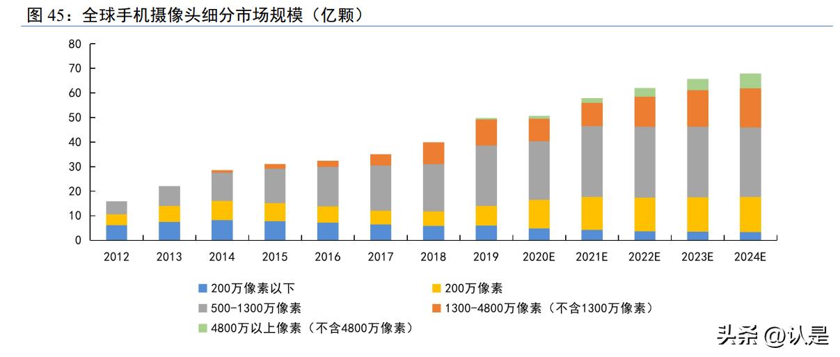 2024年苹果iPhone 6s 64GB最新报价及市场分析