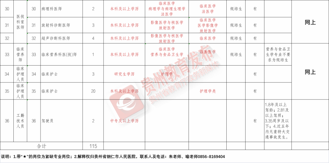 大方县人事网最新招聘公告，观点阐述与分析