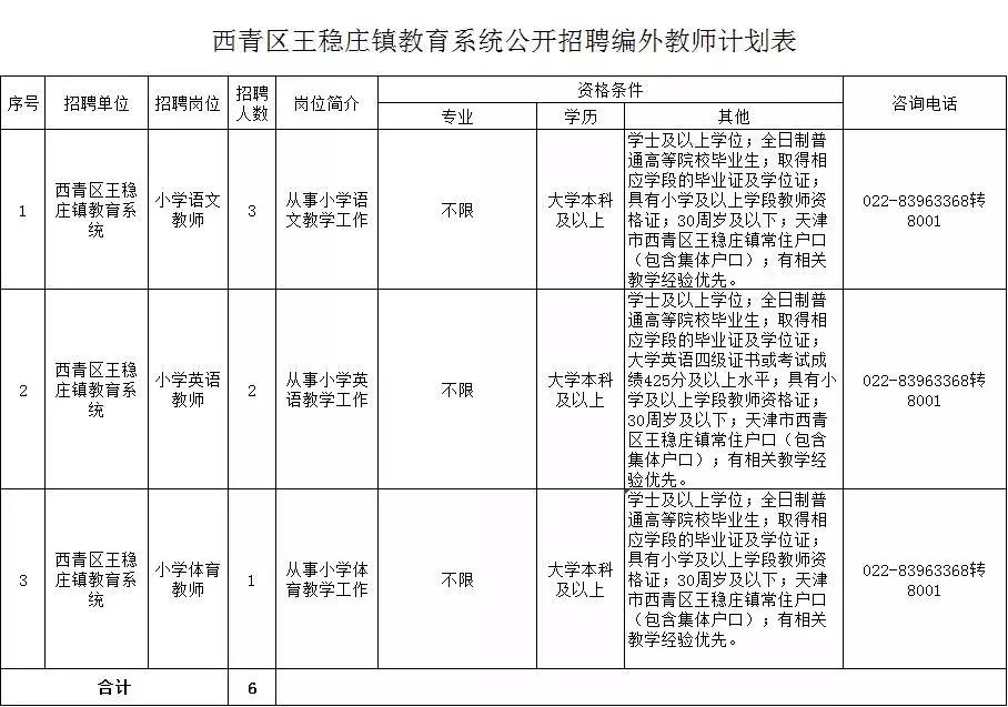 王稳庄开发区人才争夺战,最新招聘与探讨观察