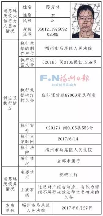 揭秘宁德蕉城最新一批老赖，警惕身边的信用风险危机！