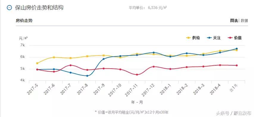 蒙自最新急售二手房，科技智能居所，生活品质升级