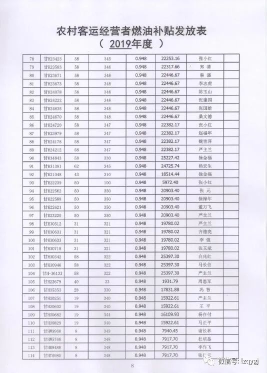 农村客运燃油补贴发放最新消息，详细步骤指南与最新动态更新