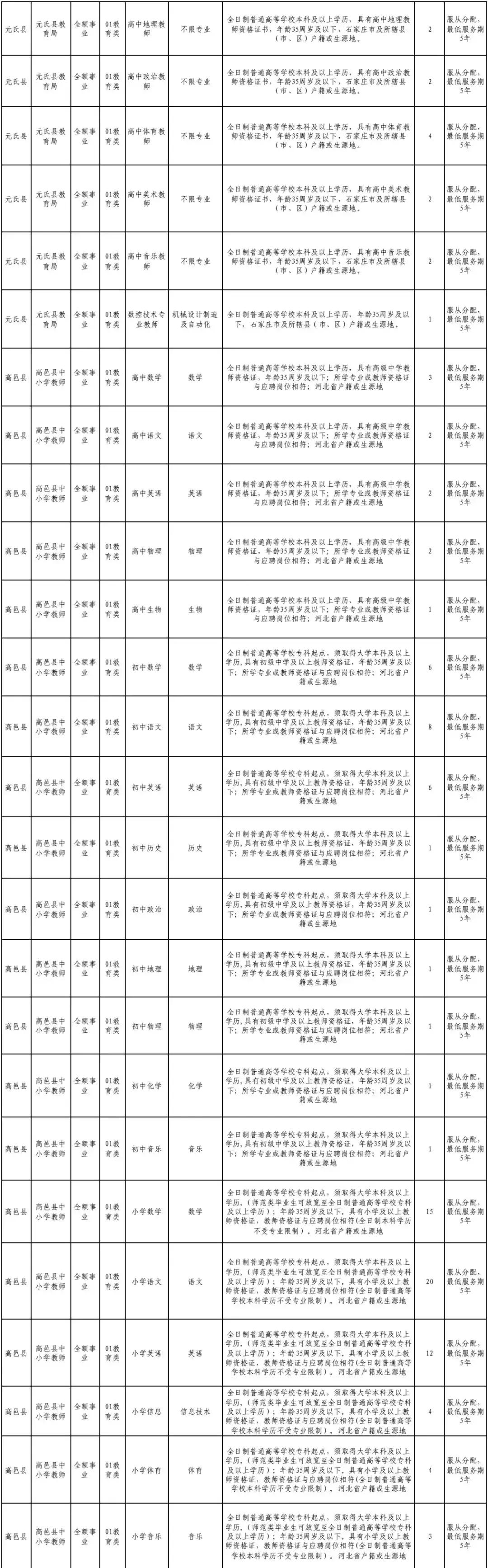 最新机关事业单位房补,时代的关怀与社会保障