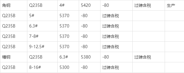 安钢螺纹钢最新价格表，学习变化，拥抱自信成就之旅