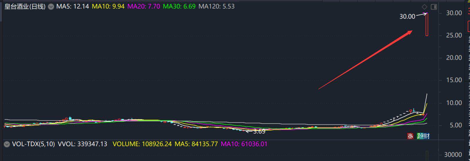 st皇台摘帽最新消息,ST皇台摘帽最新消息