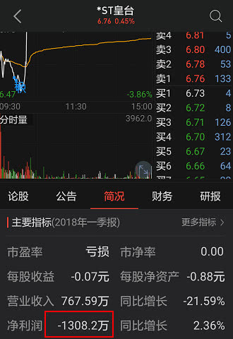 st皇台摘帽最新消息,ST皇台摘帽最新消息