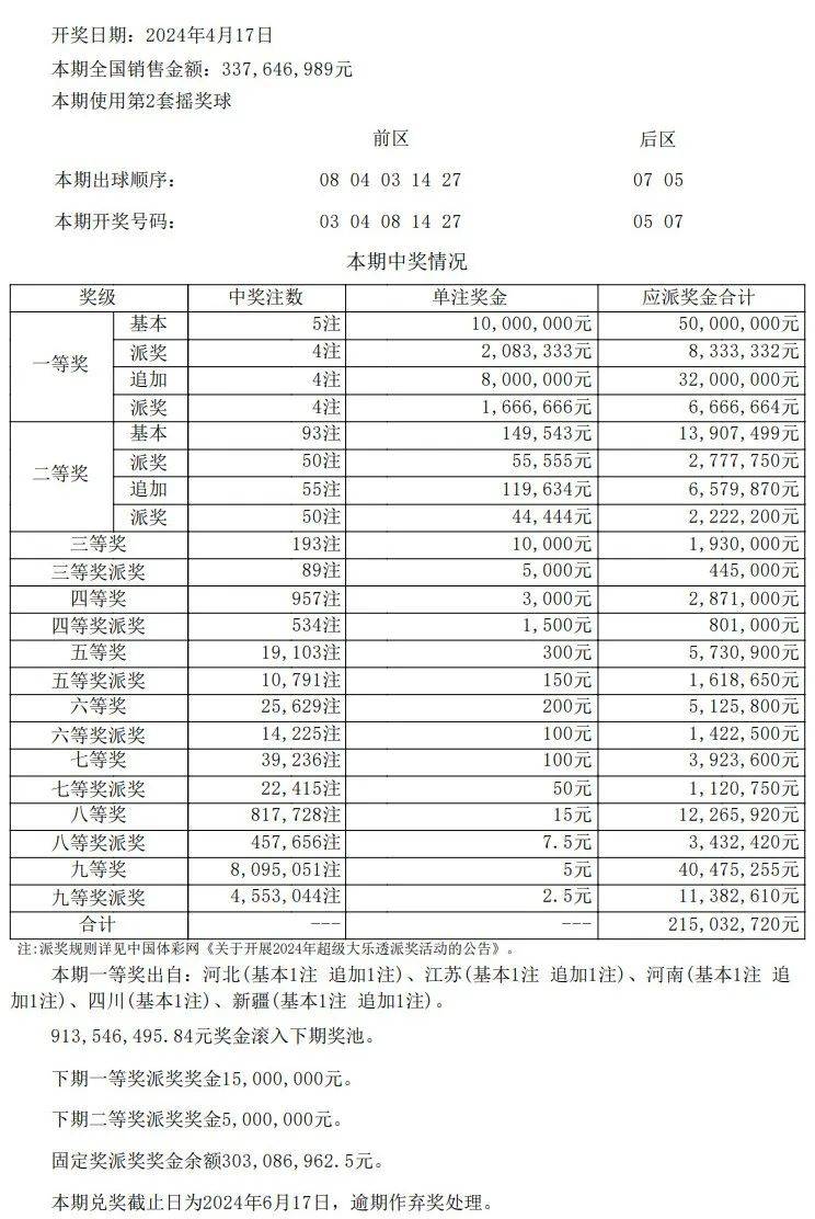 六开彩澳门开奖结果查询表,数据导向计划_GLT9.151内含版