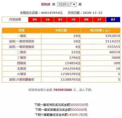 ww77766开奖结果最霸气,快速解决方式指南_HAY9.784Phablet