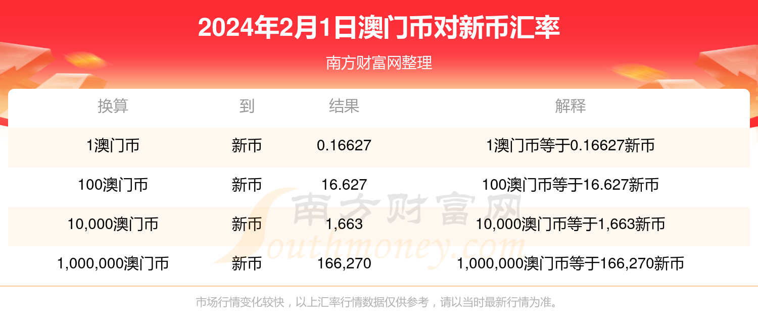2024澳门六开奖查询,高度协调实施_ETH83.665寻找版