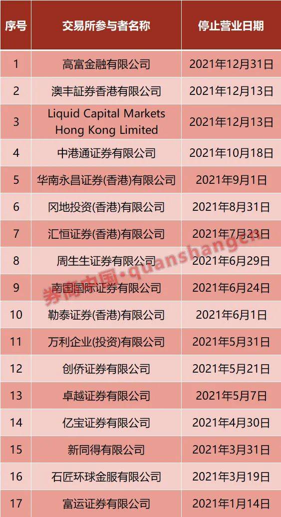 香港正版挂牌资料全篇+完整版,资源部署方案_LQA9.577极速版