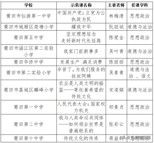 除雾器 第309页