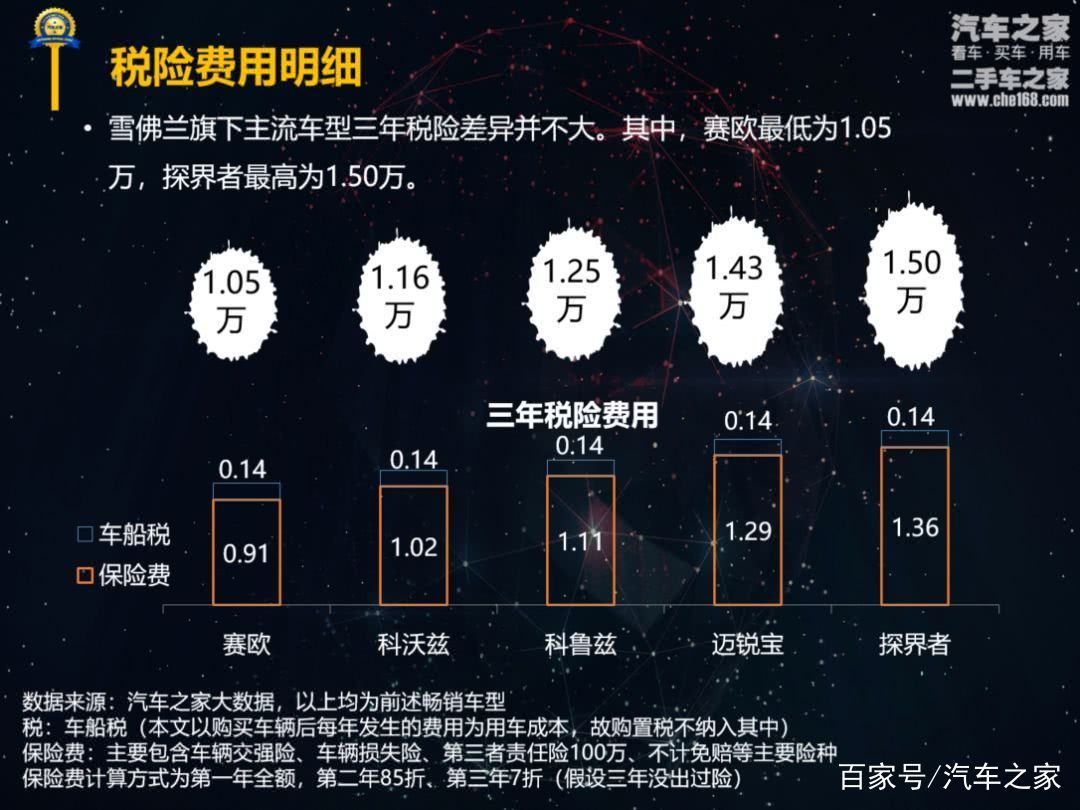 新澳今天晚上9点30分,实际确凿数据解析统计_SUM83.504物联网版