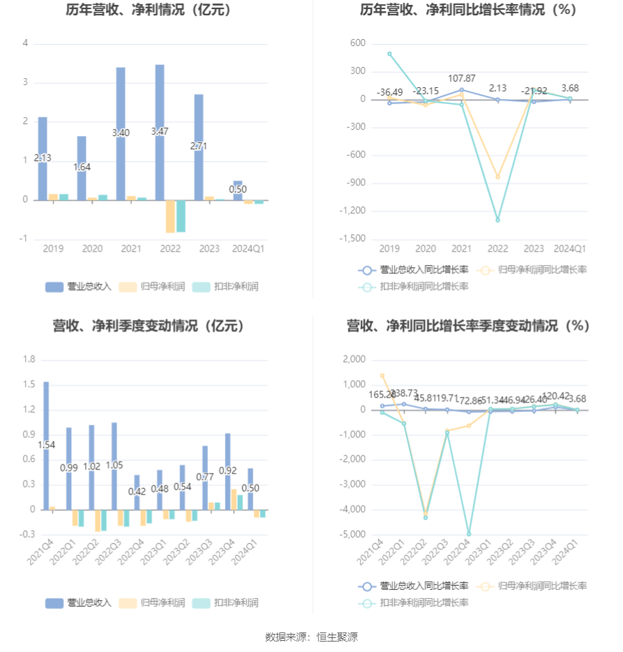2024年资料大全,新式数据解释设想_RBO58.919共享版