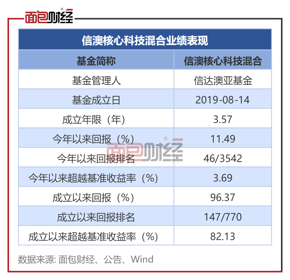 新澳今晚开奖结果查询,科学依据解析_ORZ83.896随机版