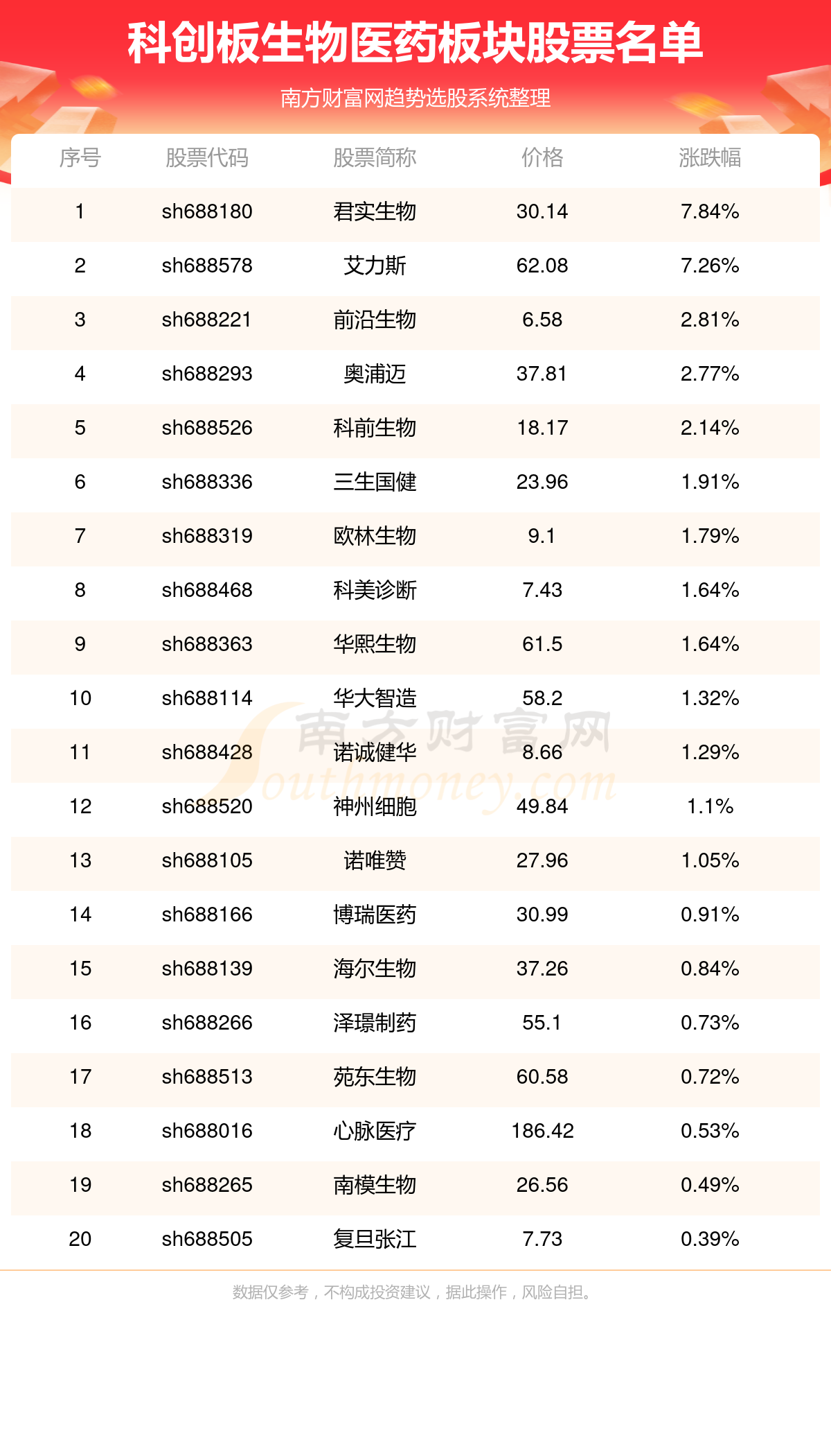 2024年新澳门今晚开奖结果,生物与医药_ZUV58.818数字处理版