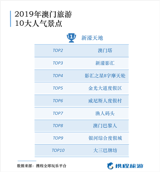 新澳门免费资料,专业数据点明方法_KBG9.939娱乐版