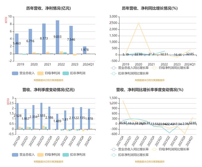 2024管家婆资料大全,高效性设计规划_HTG58.844按需版