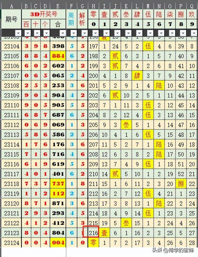 6合和彩开奖结果查询,实时分析处理_GDD58.295零售版