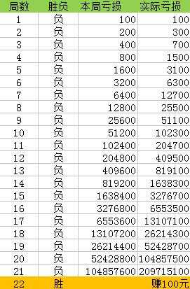 一肖一码100‰能中多少钱,形式科学_LGY83.781豪华款