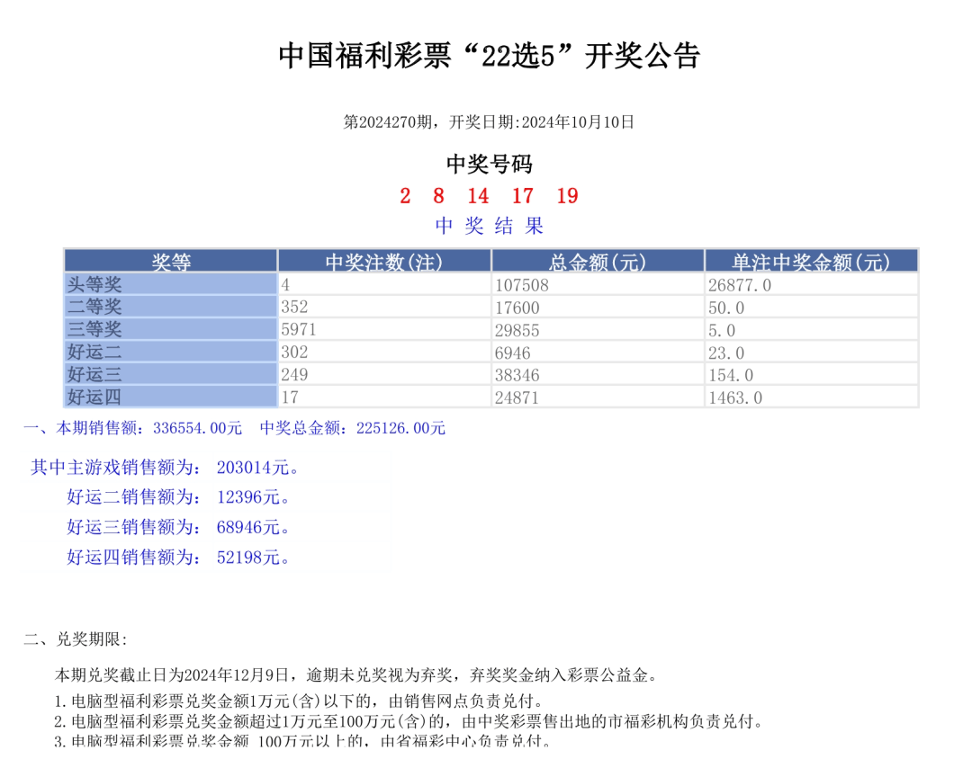 奥门六开奖号码2024年开奖,数据驱动方案_JII58.924后台版