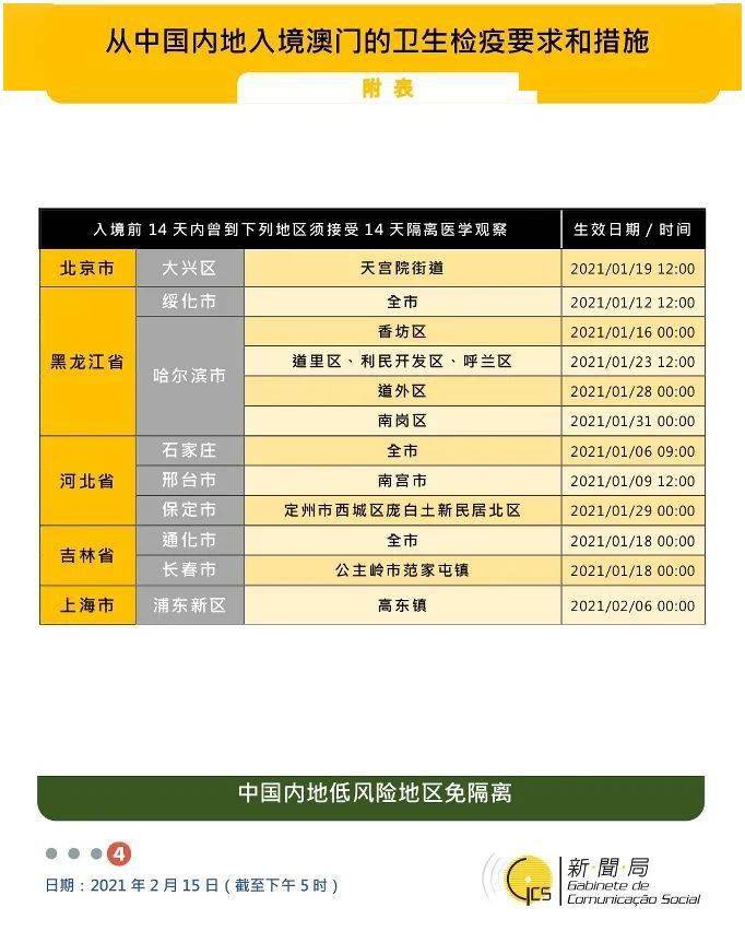 新澳门新资料大全免费,策略调整改进_NEF83.922本地版