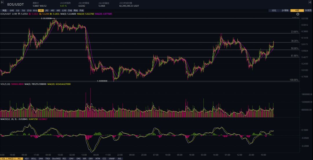 7777788888一肖一吗,现代化解析定义_NGB58.272性能版