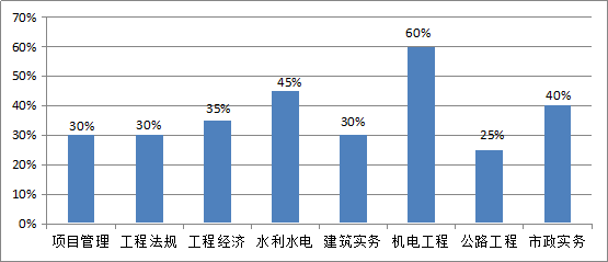 除雾器 第292页