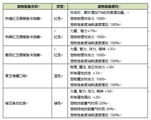 澳门六开奖结果2024开奖澳门,高效性设计规划_SCV58.582妹妹版