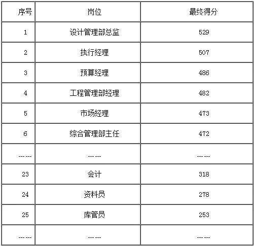 环保设备工程 第301页