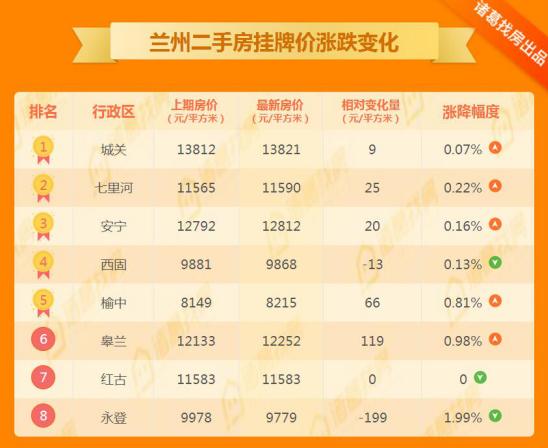 皋兰二手房最新动态，家园变迁与成就感的源泉